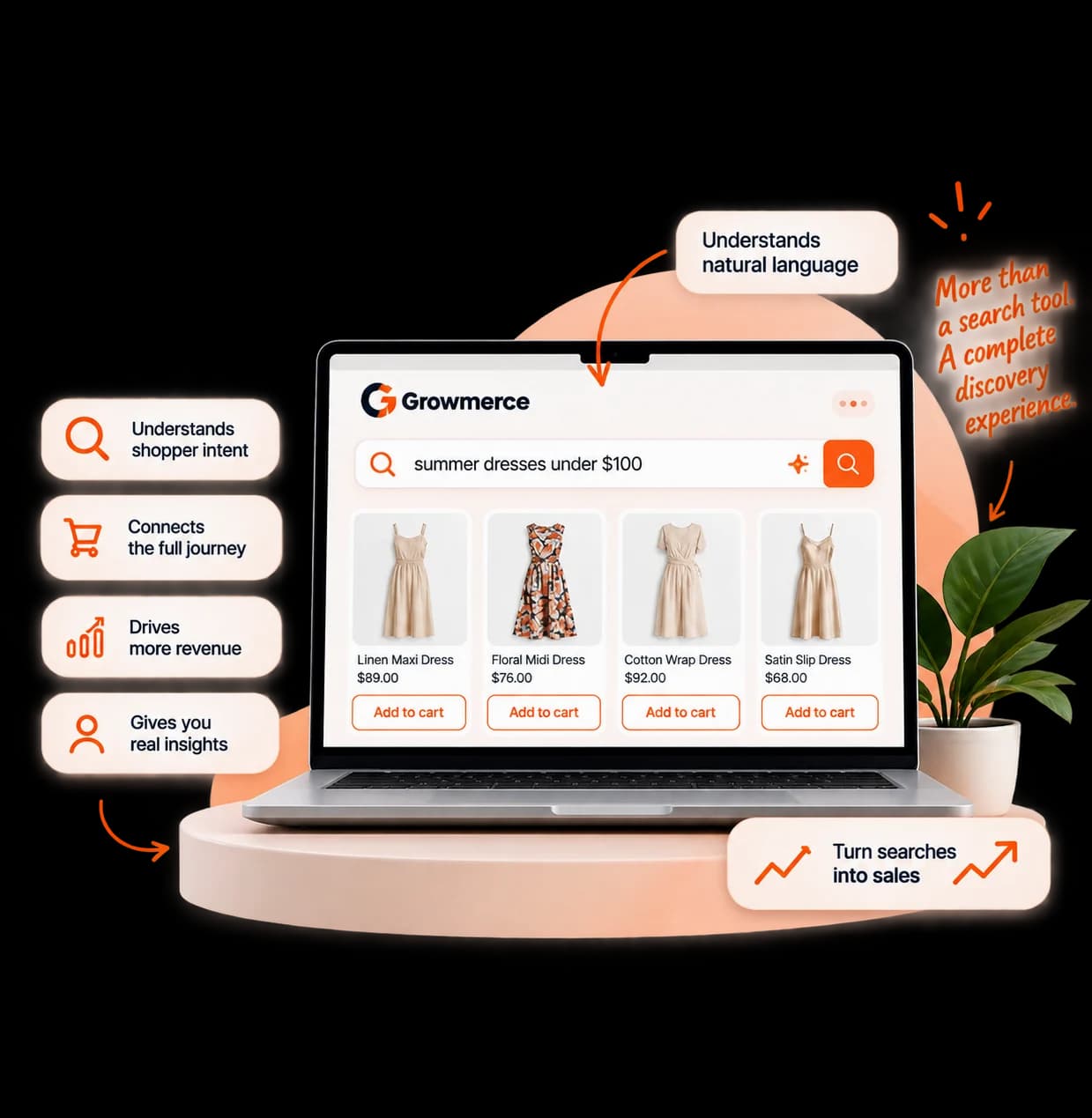Growmerce search on a laptop answering “summer dresses under $100” with four dresses, each with an Add to cart button